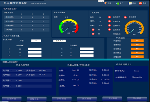 工(gōng)業軟件設計與開發