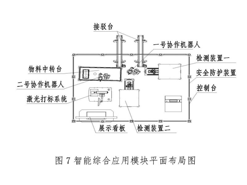 智能(néng)化綜合應用(yòng)模塊