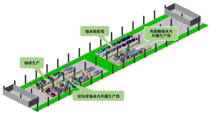 洛陽深溝球軸承無人生産(chǎn)車(chē)間
